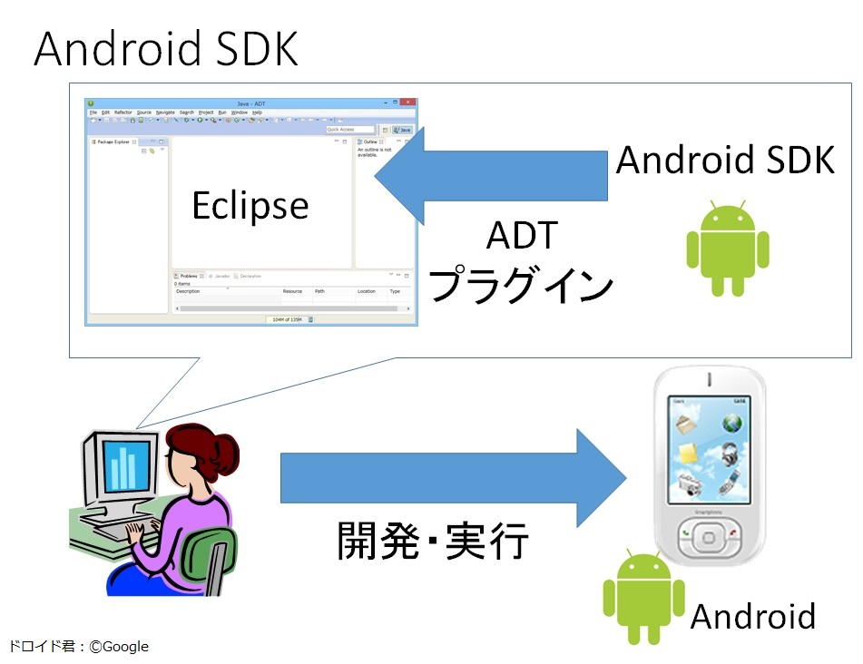 androidsdk23